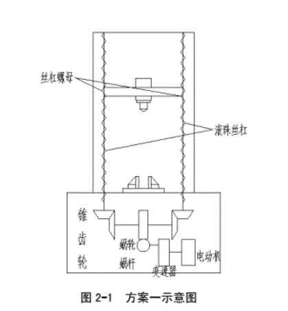 万能材料试验机机械传动部分设计方案