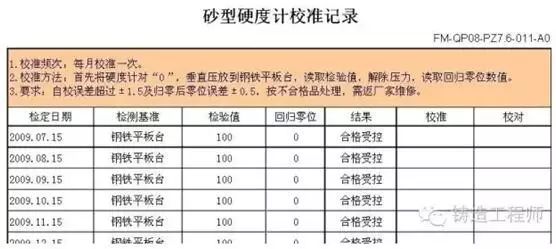 型砂硬度计检定方法(图1)