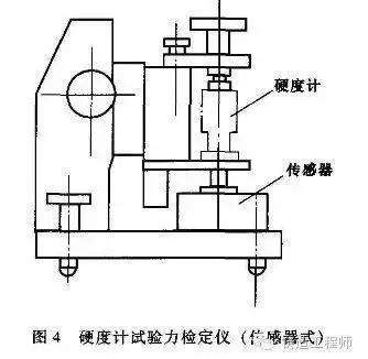 型砂硬度计检定方法(图5)