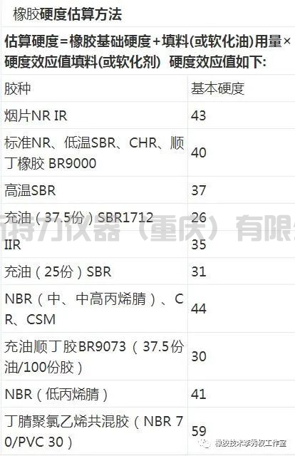 橡胶硬度计测试方法和公式估算橡胶硬度计算方法