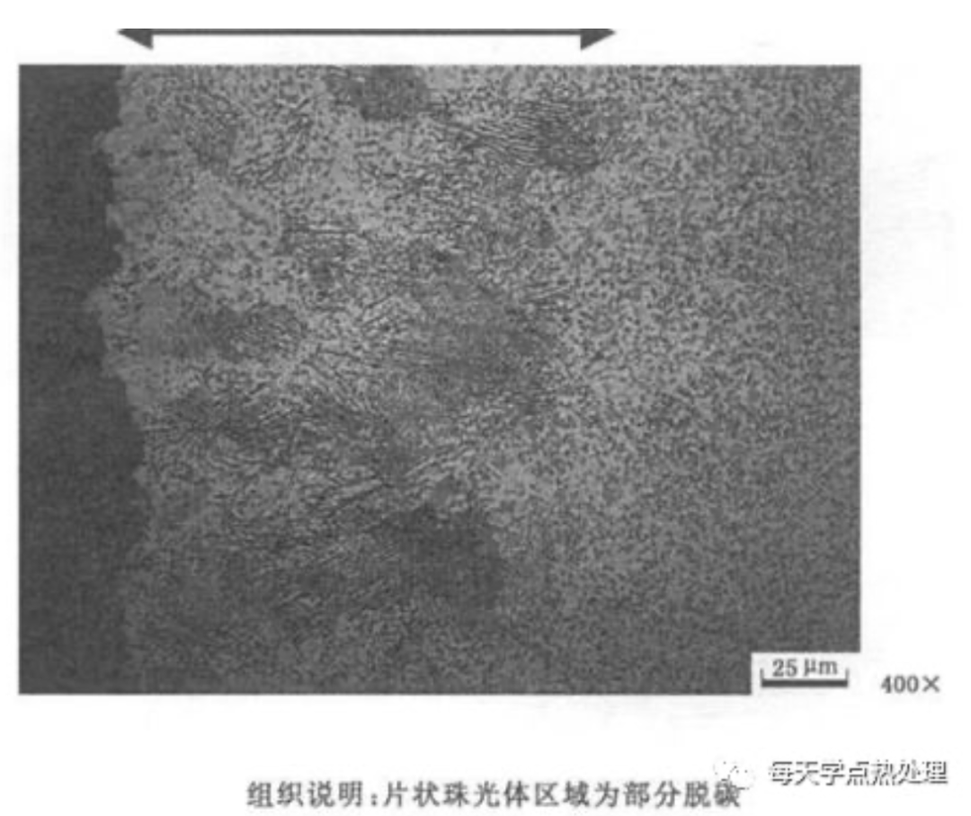 金相小课堂之脱碳篇(图5)