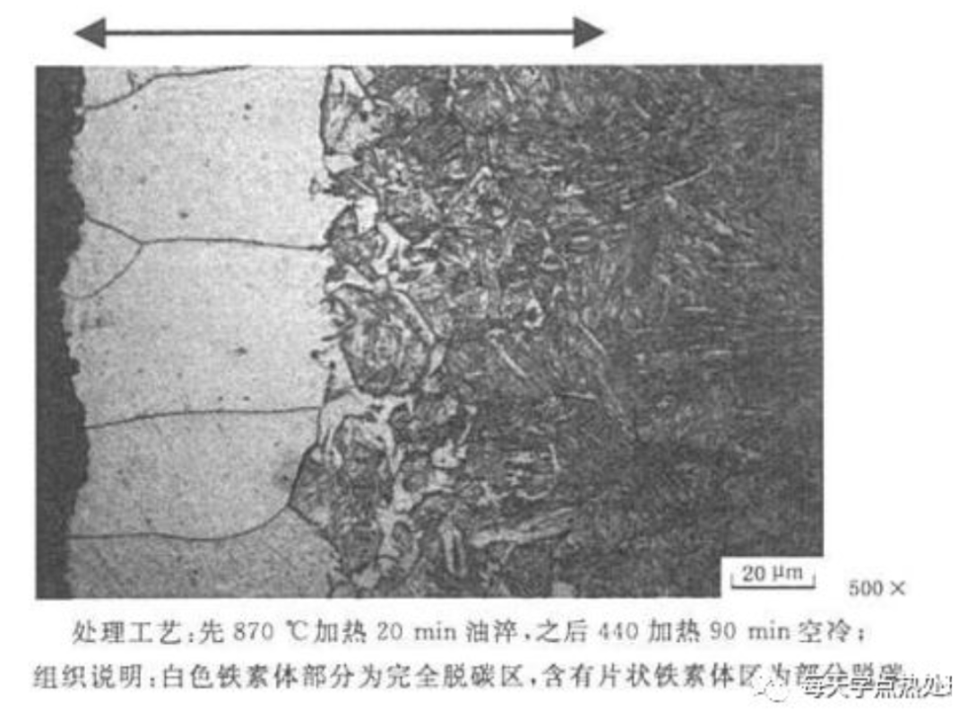 金相小课堂之脱碳篇(图7)