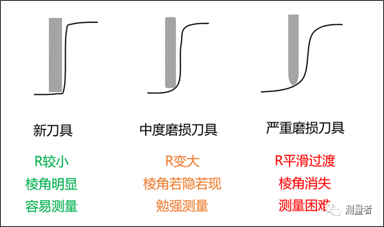 影像测量仪可否实现全自动测量之动态变异案例分析(图1)