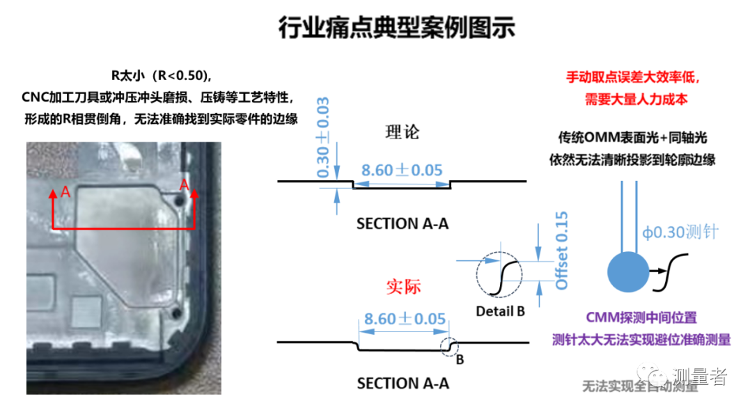影像测量仪可否实现全自动测量之动态变异案例分析(图2)