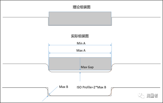 影像测量仪可否实现全自动测量之动态变异案例分析(图7)