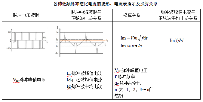磁粉检测新技术——低频磁力探伤(图2)