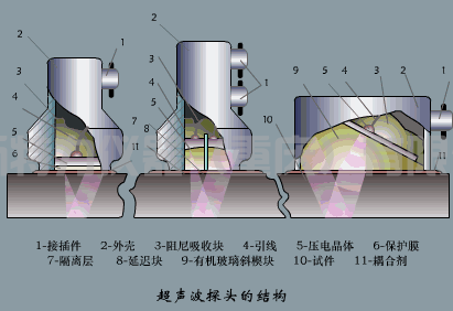 超声检测探头的分类、作用及选用(图2) 1-230131200UU47.png